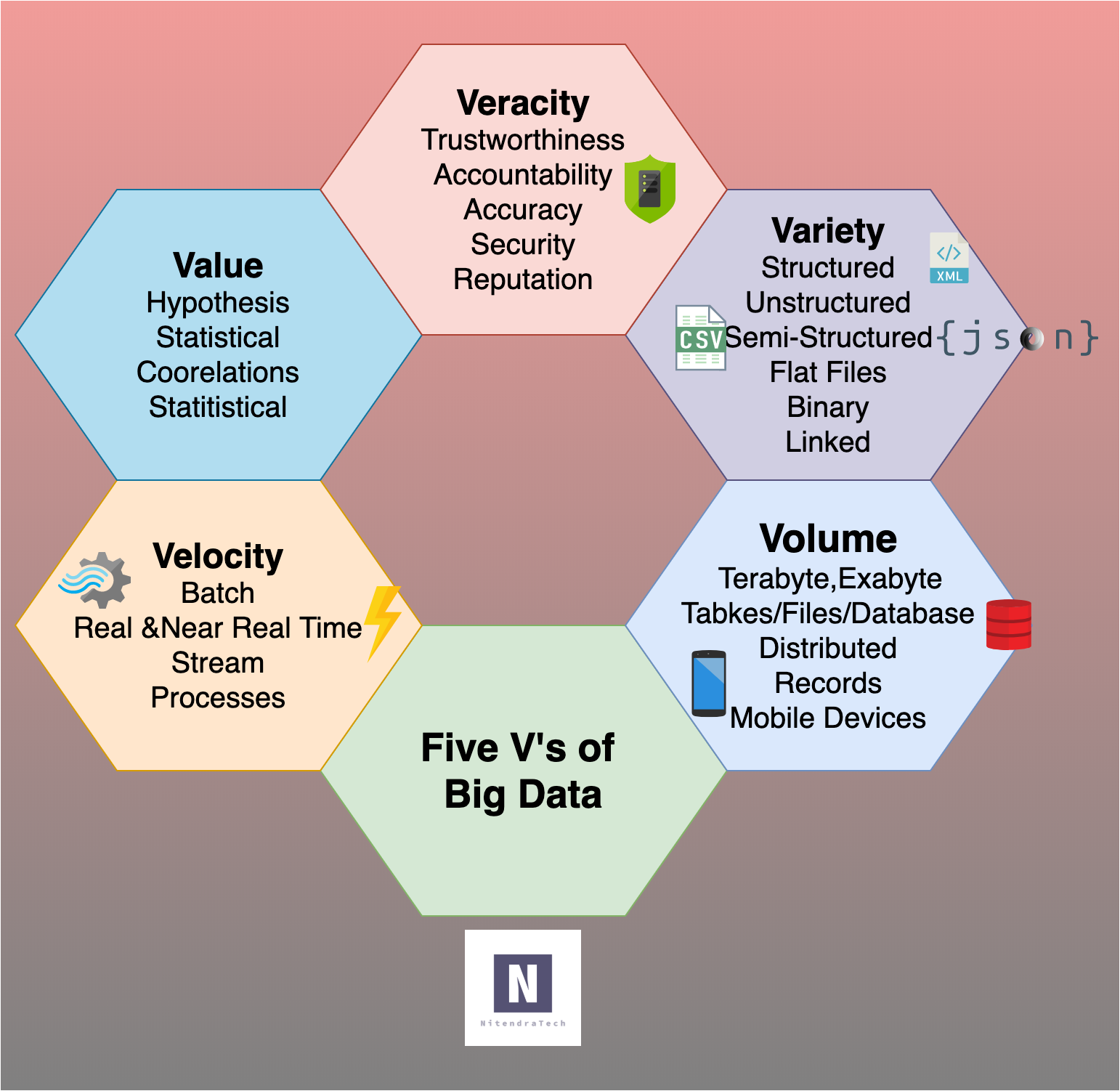 What Is Big Data And Why It Is Important To Understand? Introduction ...