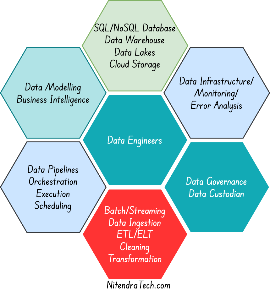 What is Data Engineering and Why It is Important? A Guide for a career ...